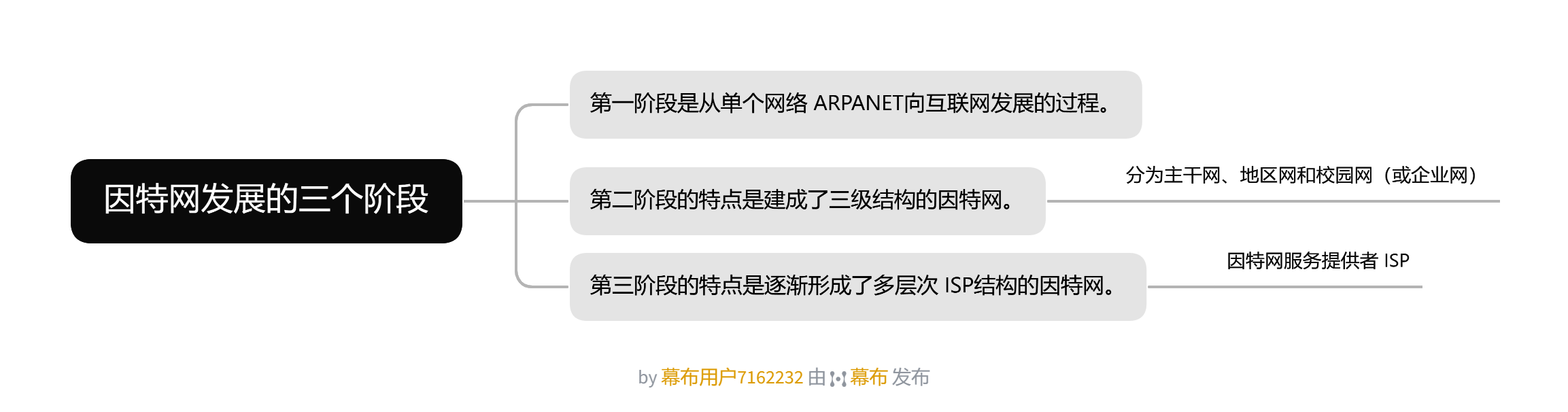 第一章