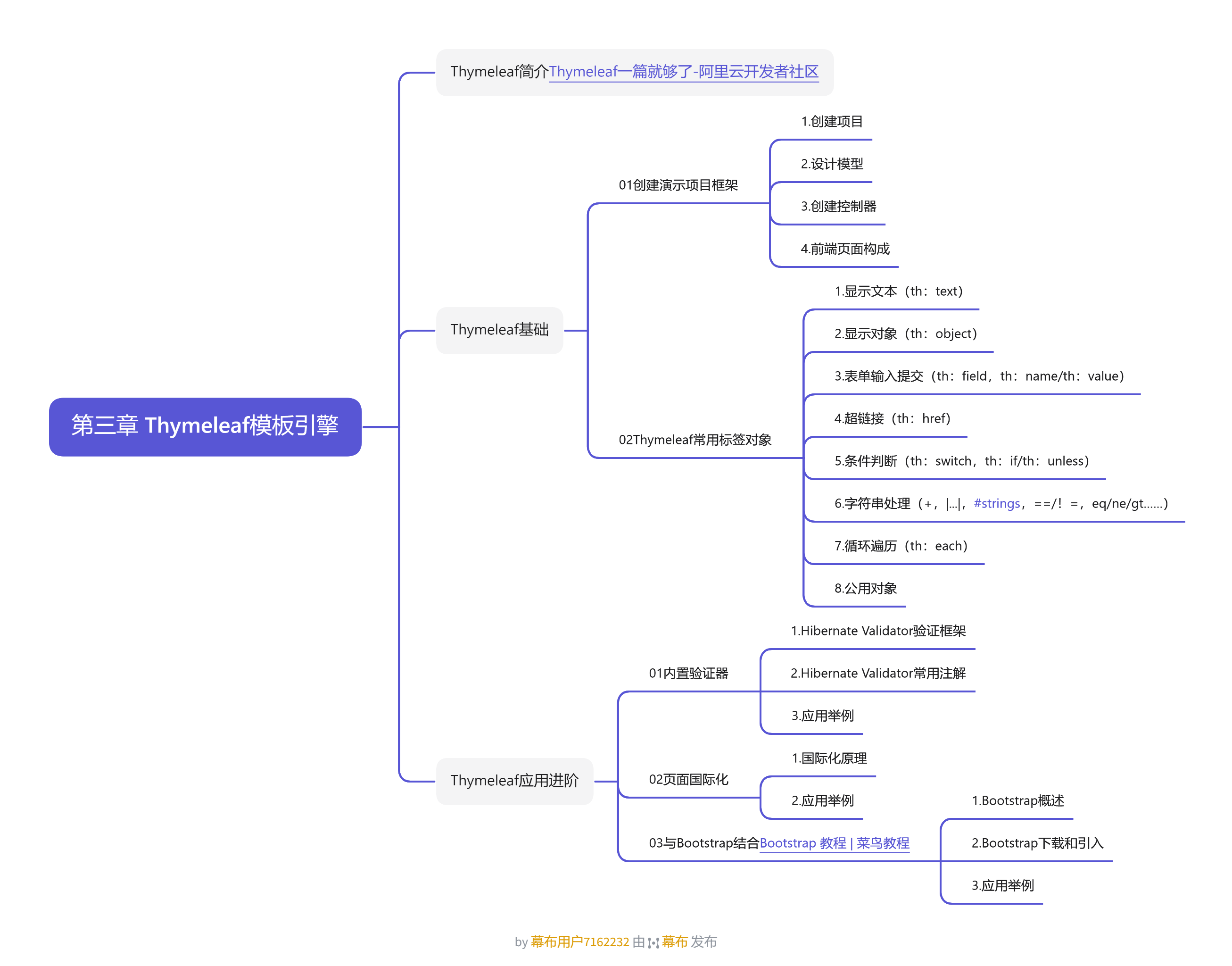 第三章 Thymeleaf模板引擎.png